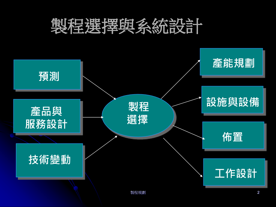 制程规划的意义_第2页