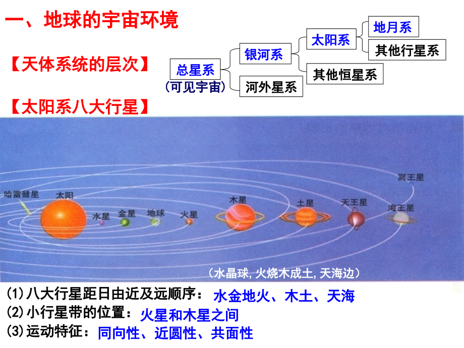 【5A版】高中地理必修一全册总复习_第1页