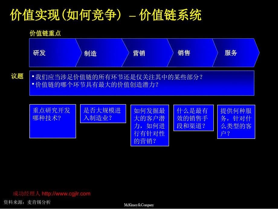 麦肯锡德隆成长阶梯规划实施讨论_第5页