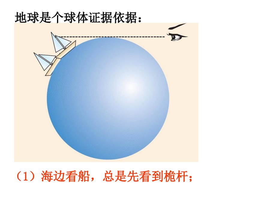 人教版7年级上册一单元地球和地图课件_第2页