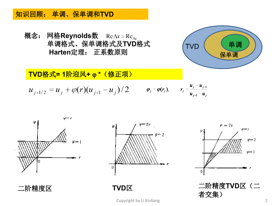 中科院计算流体力学最新讲义cfd116讲差分方法_第2页