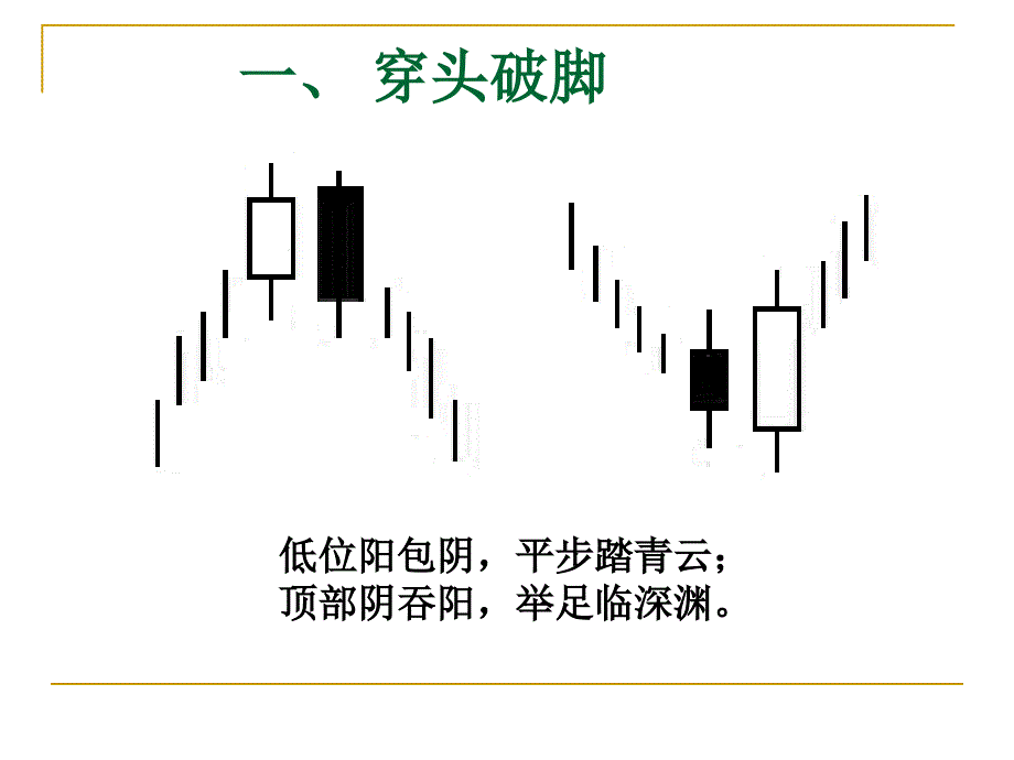 技术分析系列教程12两根k线组合蒲博函_第3页