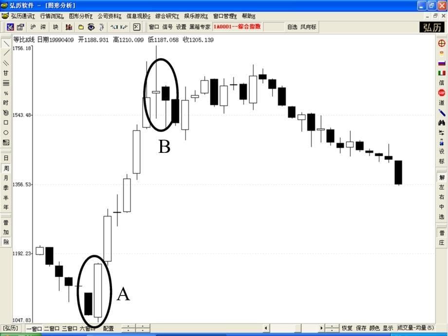 技术分析系列教程12两根k线组合蒲博函_第5页