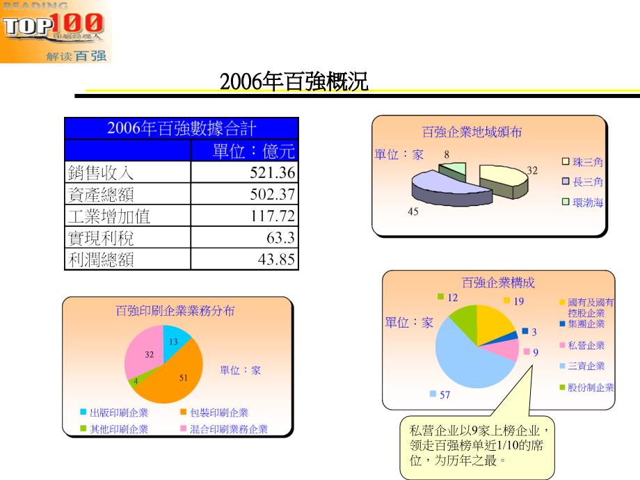 中国印刷企业10强分析_第3页