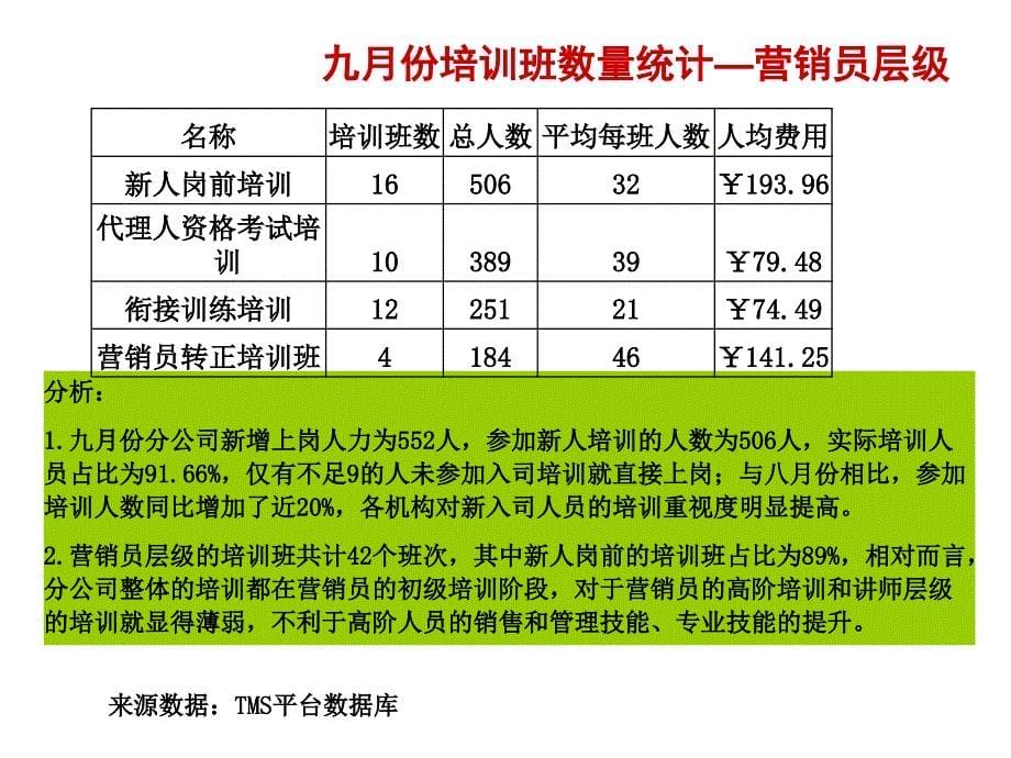 培训数据分析模板_第5页