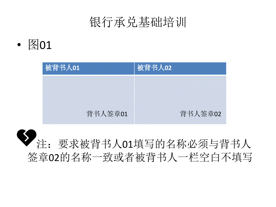 银行承兑基础培训兼容_第4页