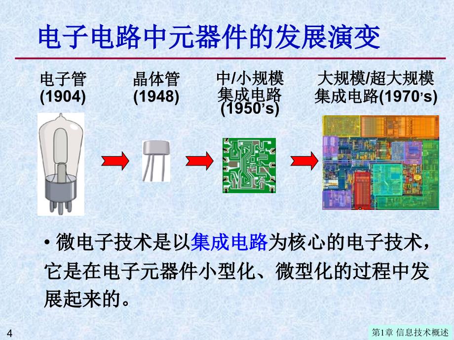 《微电子技术》ppt课件_第4页