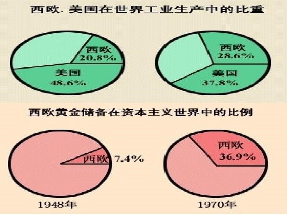 战后主要资本主义国家的经济发展_第5页