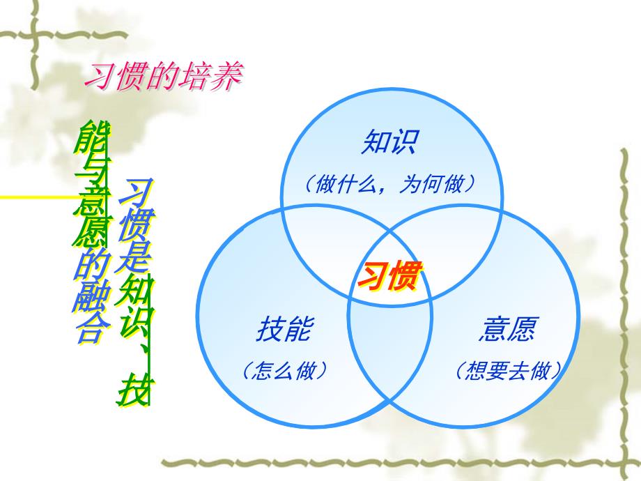 《与成功有约》ppt课件_第4页