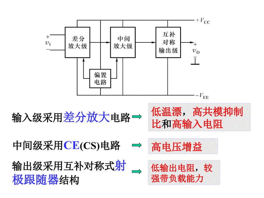 篇3章集成运放新_第2页