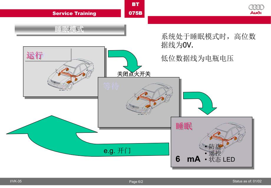 《舒适及信息》ppt课件_第3页