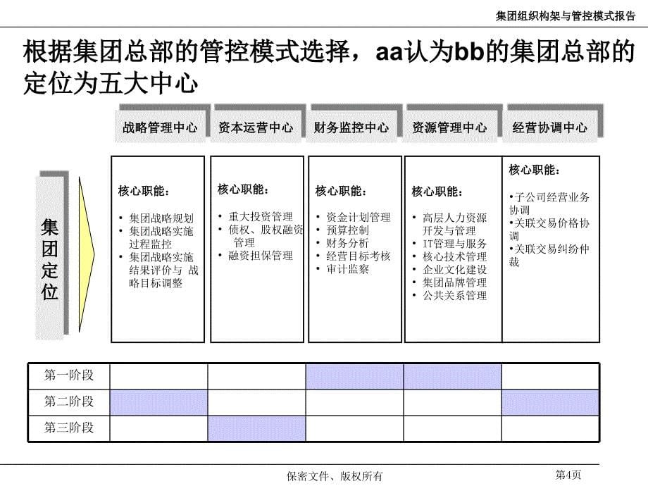 集团管控模式方案_第5页