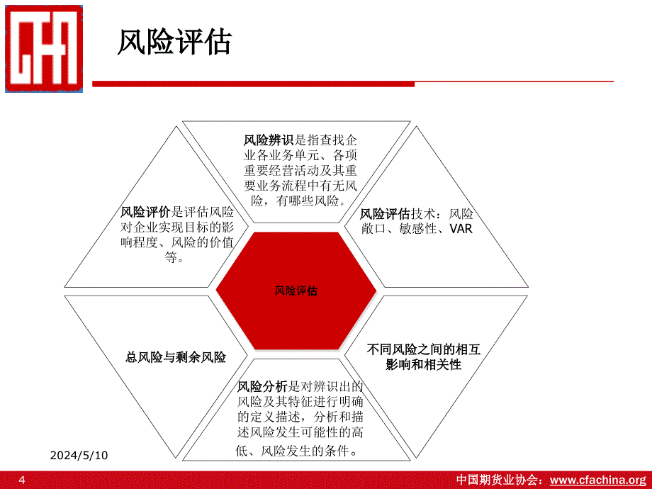 中国期货业协会特聘讲师_第4页