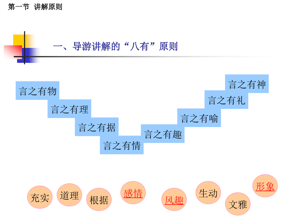 项目七导游人员的语言讲解技能_第3页