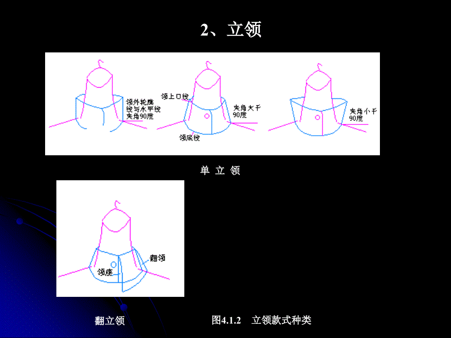 衣领结构原理及设计衣领的结构种类_第3页