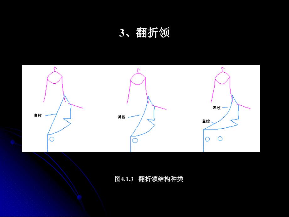 衣领结构原理及设计衣领的结构种类_第4页