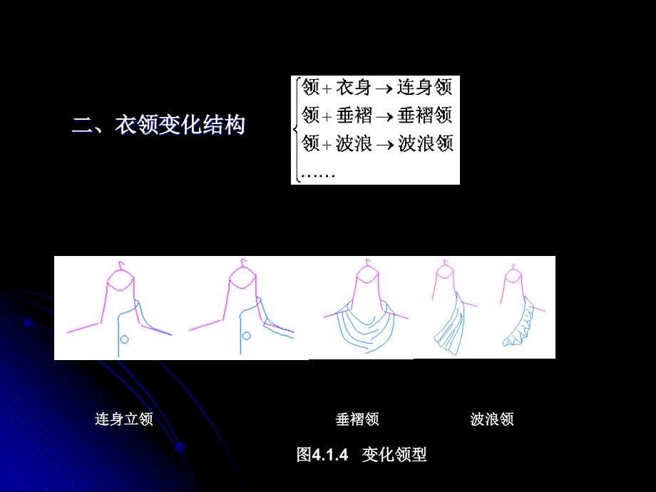 衣领结构原理及设计衣领的结构种类_第5页