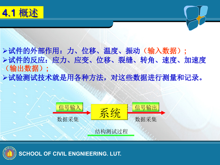 结构试验ppt第4章结构试验测试技术_第3页