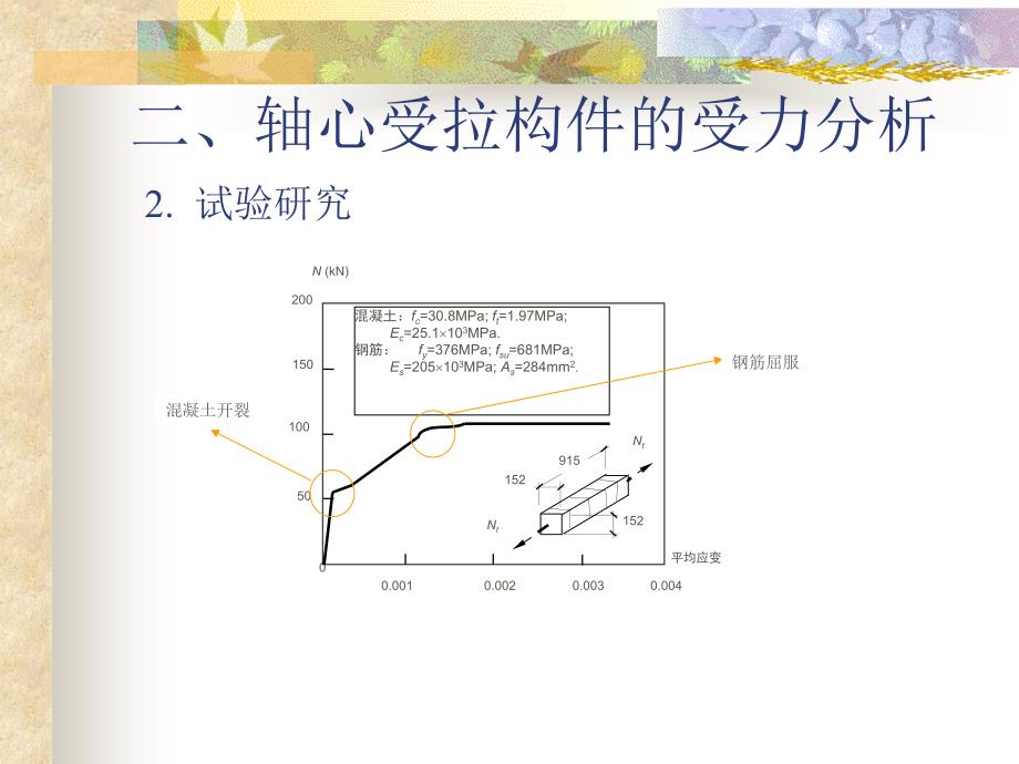 轴心受力构件能与计算教学_第4页