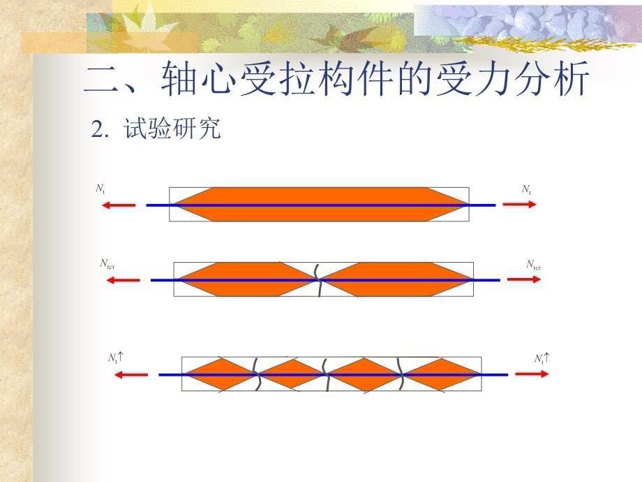 轴心受力构件能与计算教学_第5页