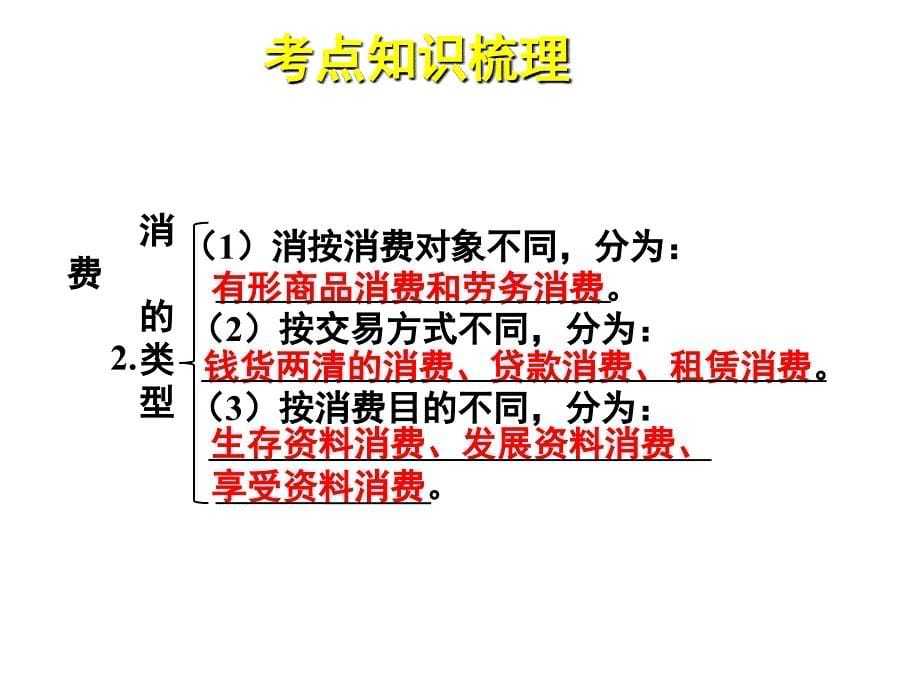 消费及其类型影响消费的因素其他因素_第5页