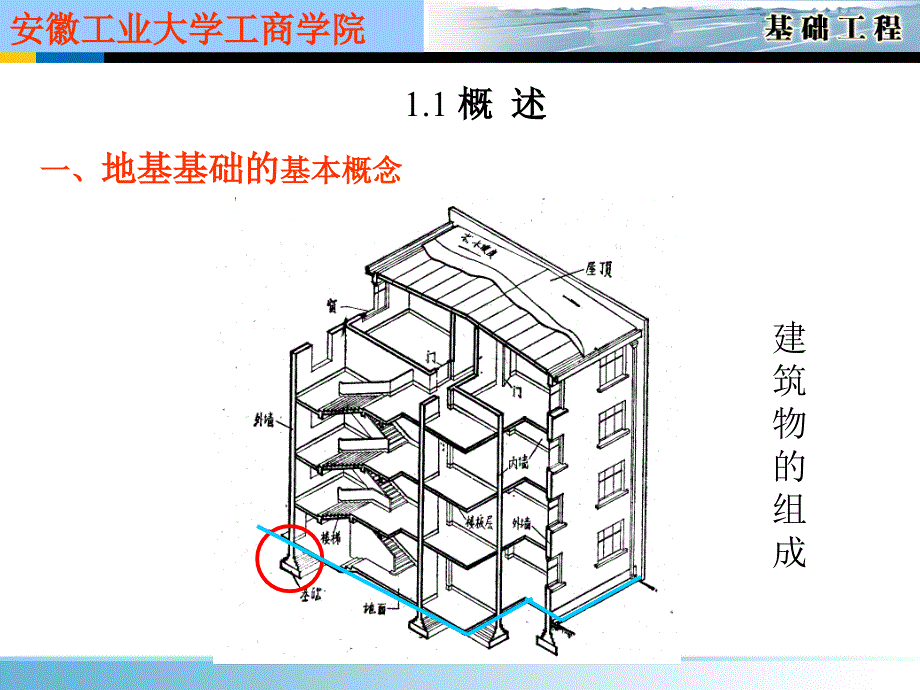 基础工程第一章绪论_第4页