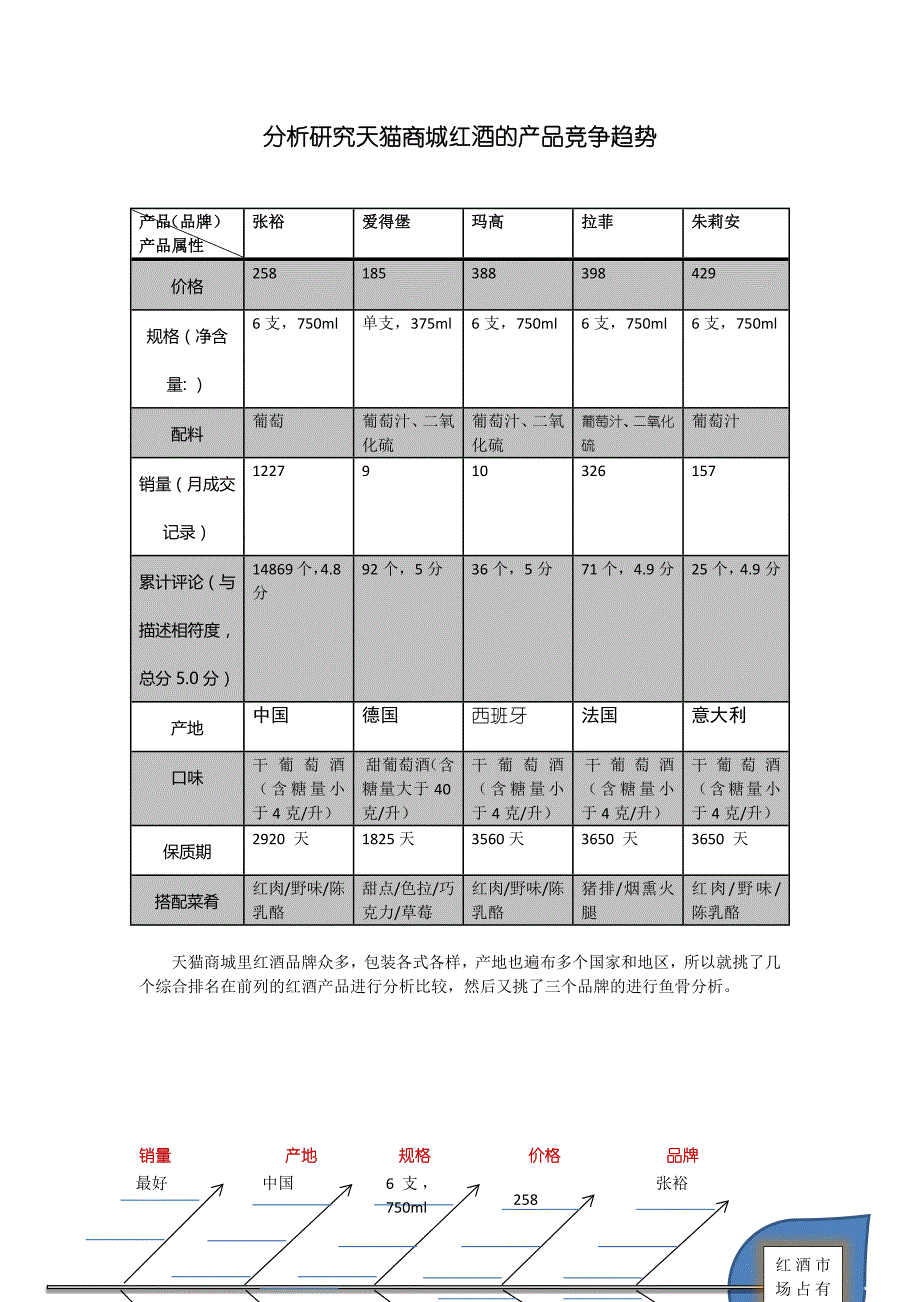 《鱼骨图分析》word版_第1页