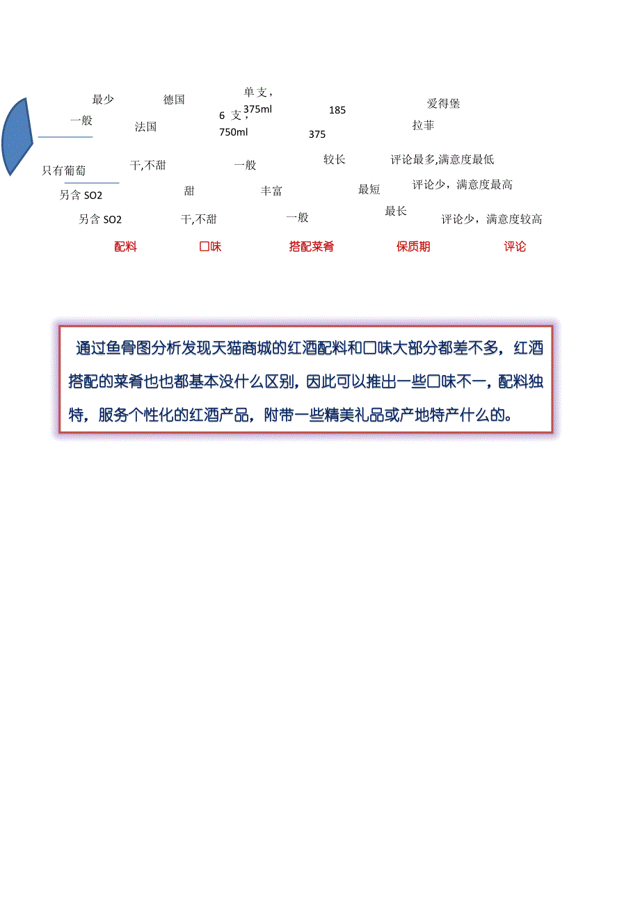 《鱼骨图分析》word版_第2页