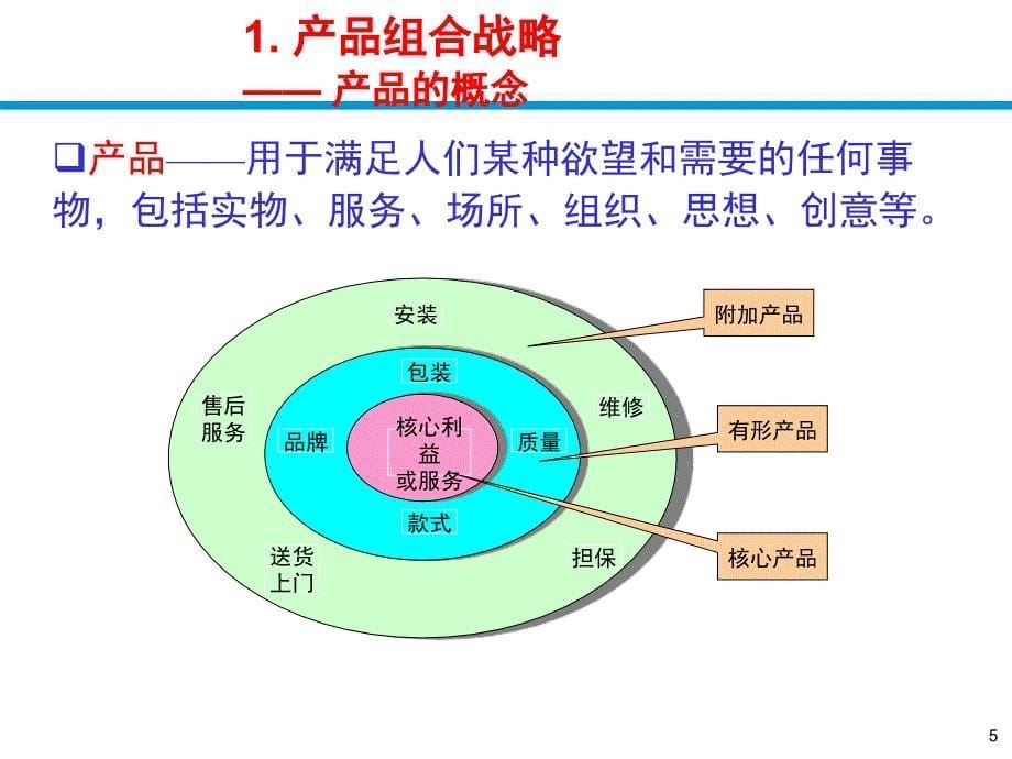 中国科学技术大学市场营销讲义下_第5页