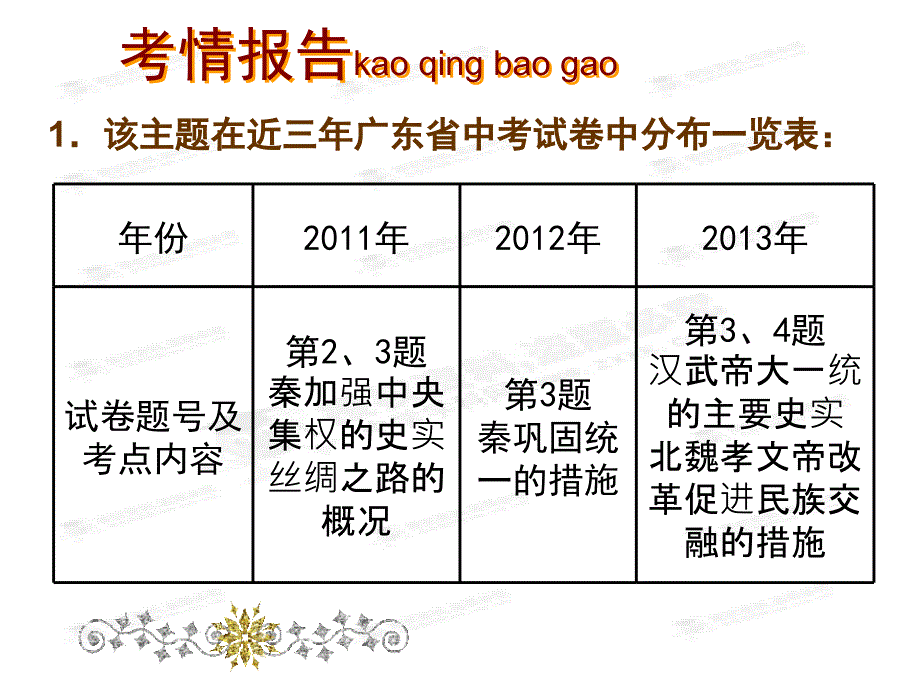 主题二统一国家的建立政权分立和民族汇聚_第3页