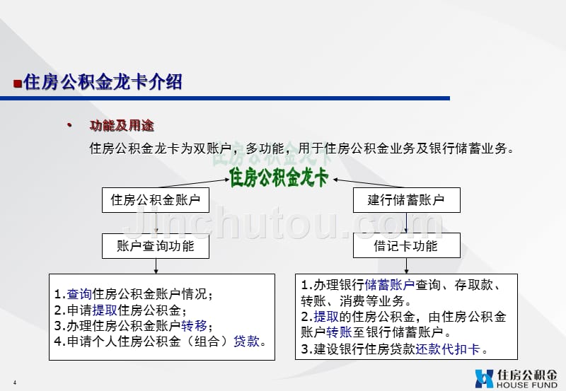 住房公积金龙卡业务介绍_第4页