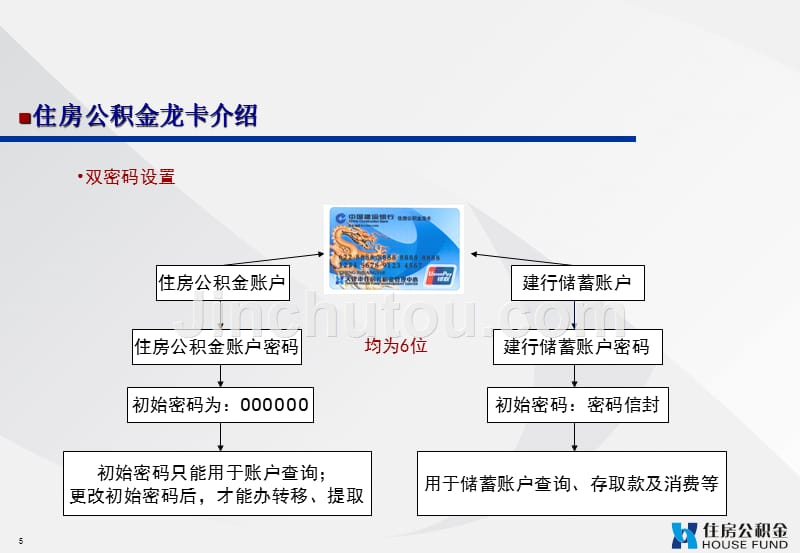 住房公积金龙卡业务介绍_第5页