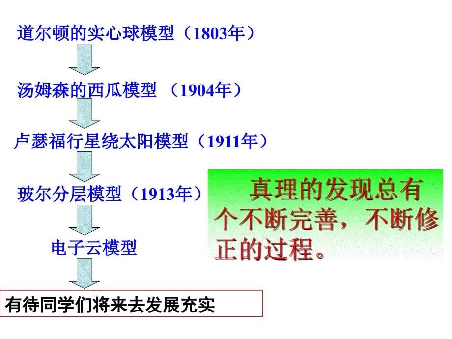 《水的结构层次》ppt课件_第5页