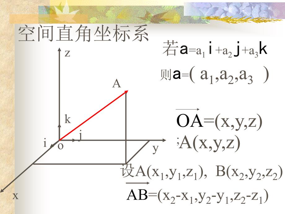 《空间向量-夹角与距离》公开课课件_第2页