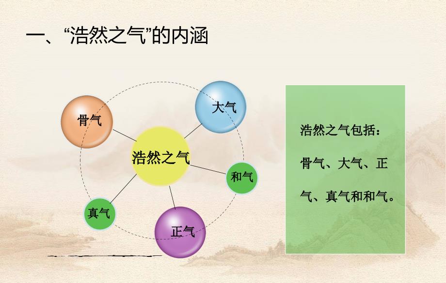 养浩然之气做自由之人校训的内涵解读1_第3页