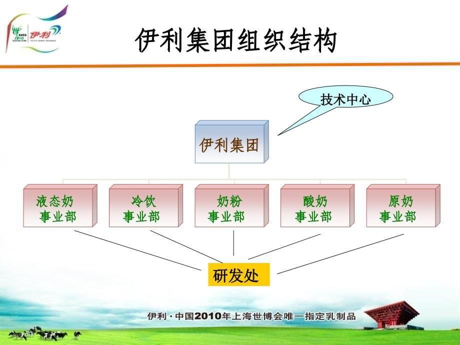 益生菌应用和产品开发示范_第5页