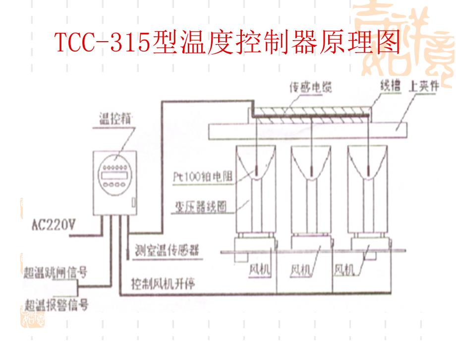 干式变压器温度控制器及横流风机_第4页