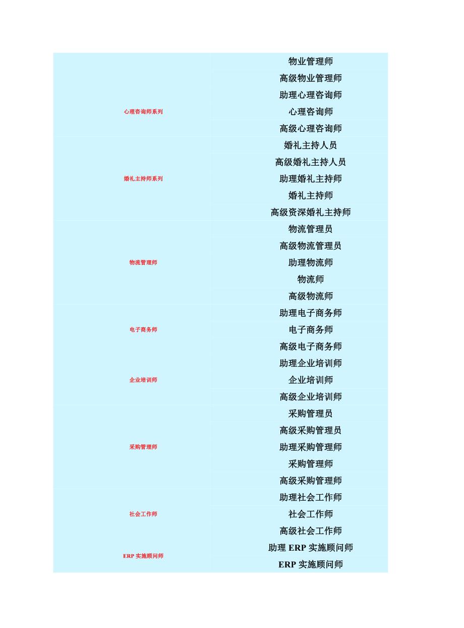 职业资格认证  全国职业资格认证的种类_第4页