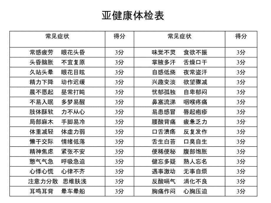 《肝胆肠排毒》ppt课件_第5页