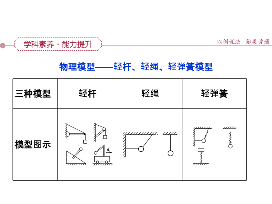 【5A版】高中物理常见十种模型_第2页