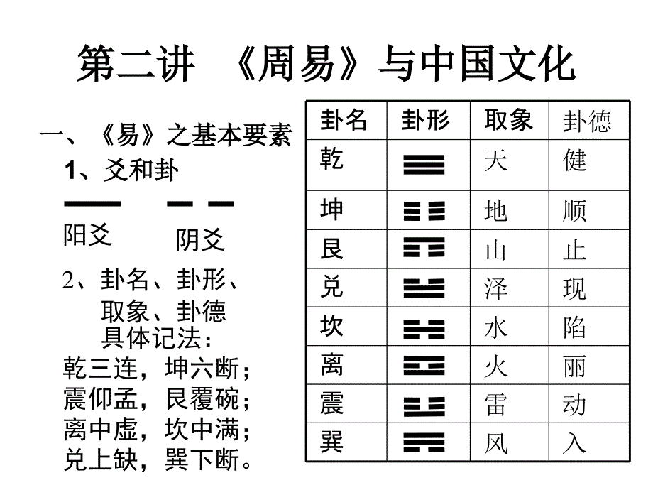 中国文化史第二讲周易与中国文化_第2页