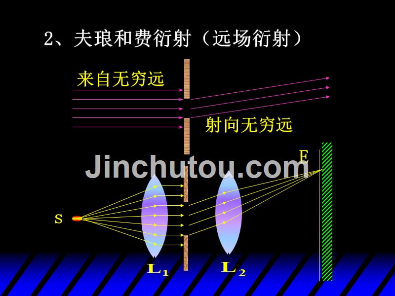 《光的衍射现象》ppt课件_第3页