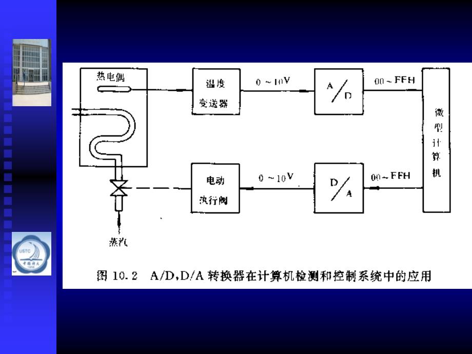 微机原理与接口技术第2版第10章数模转换与模数转换接口及其应用_第3页