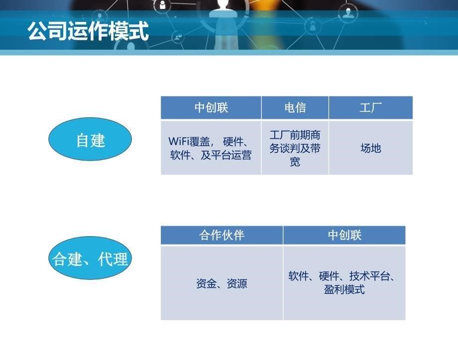 中创联厂区wi-fi商业计划书_第5页