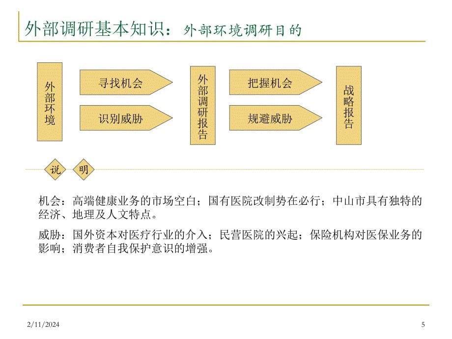 战略咨询总结外部环境调研_第5页