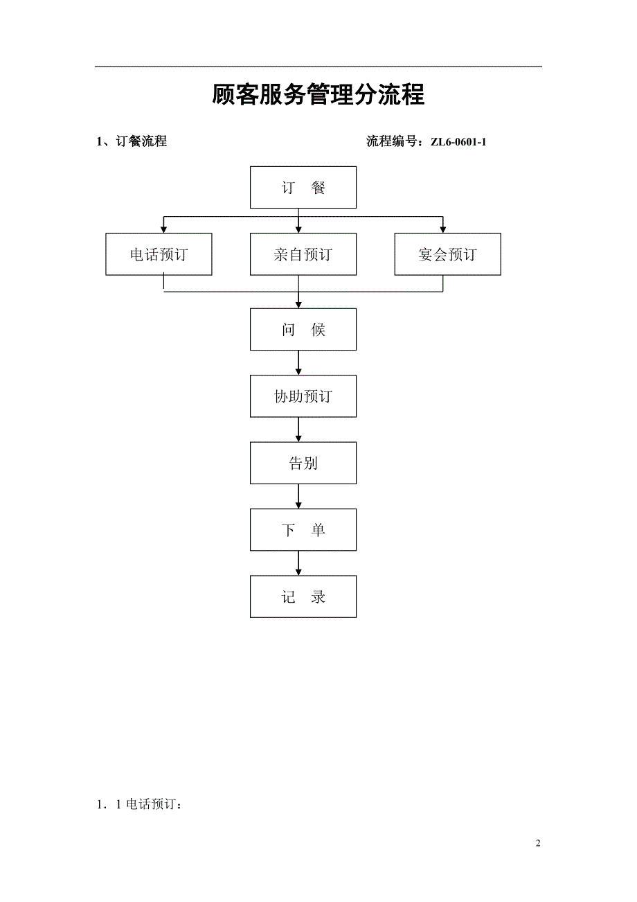 顾客服务管理主流程示意_第2页