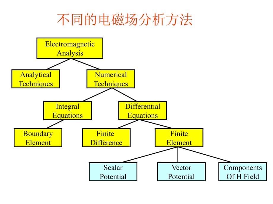 《硕士研究生》ppt课件_第5页