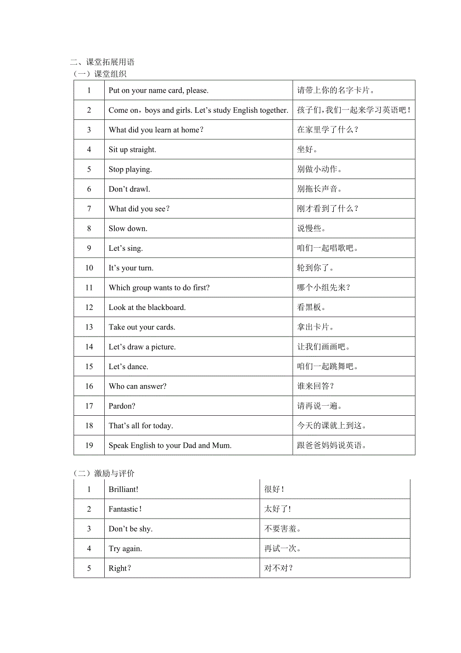 小学教师常用英语课堂组织用语100句_第3页