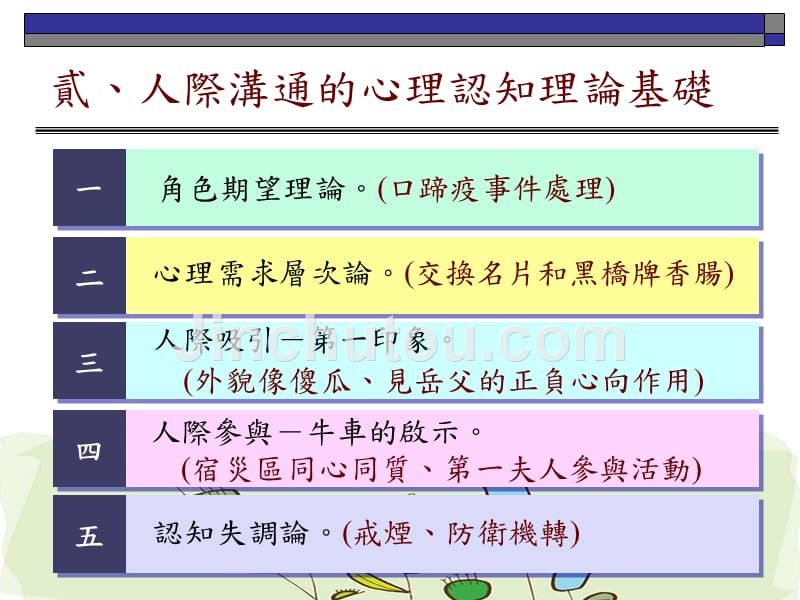 理念认知与案例分享谈人际关系与沟通技巧_第3页