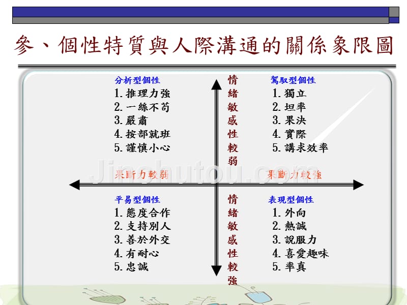 理念认知与案例分享谈人际关系与沟通技巧_第4页